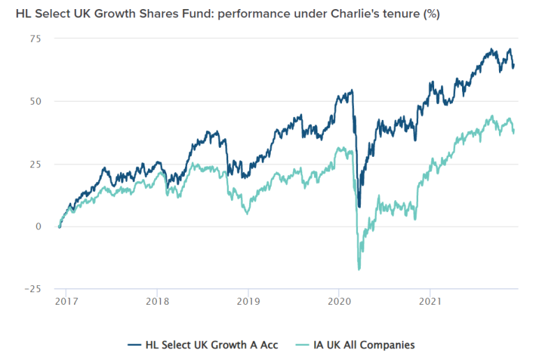 Wealth Club introduces new share portfolio service, managed by Charlie Huggins, former manager of the £300+ million HL Select UK Growth Shares Fund