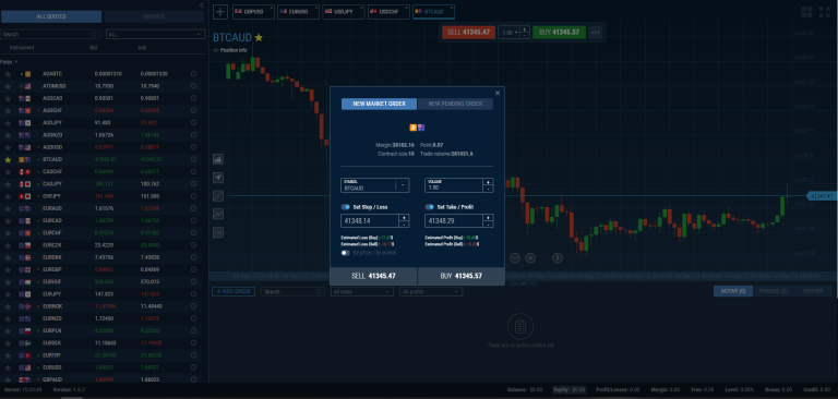 Elite Asset Management Launches A.I. Algorithmic Analysis to Improve Traders’ Market Opportunities