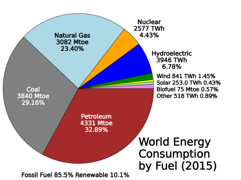 Empowering Your Business: Where to Find the Best Energy Comparisons