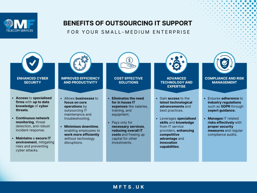 Benefits of Outsourcing IT Support