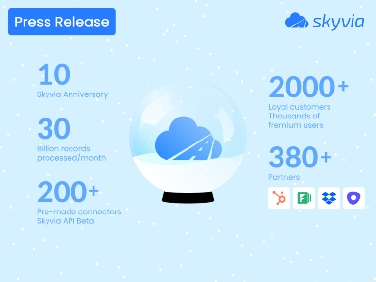 Skyvia’s 2024 Breakthroughs: 30 Billion Records Monthly, 200+ Connectors, and 380+ Global Partners